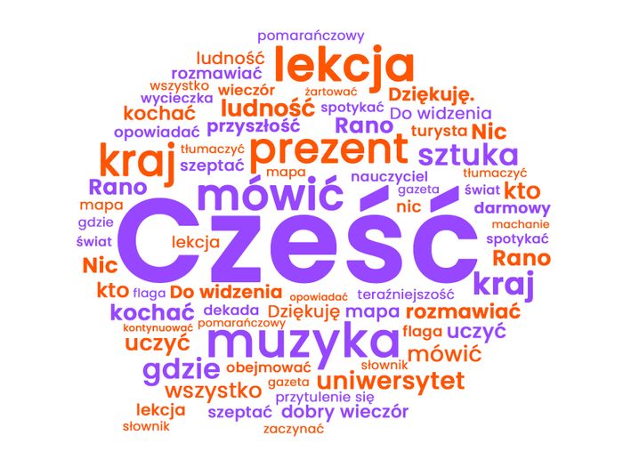 Top Polish words