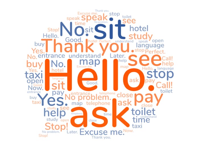 Top English words