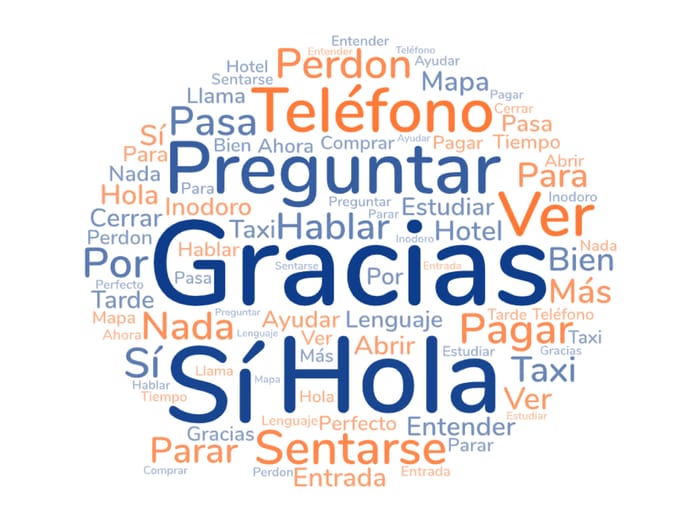 Top Spanish words