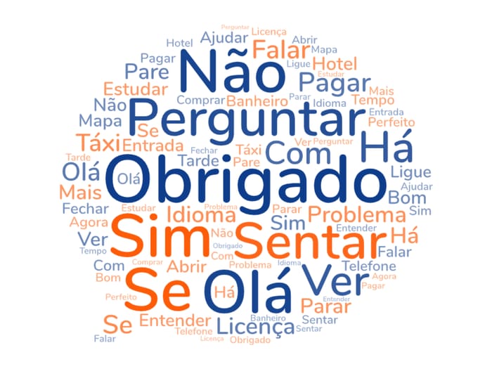 Top Portuguese words