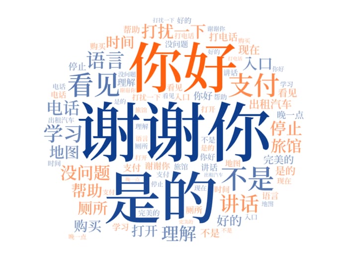 Top Chinese words