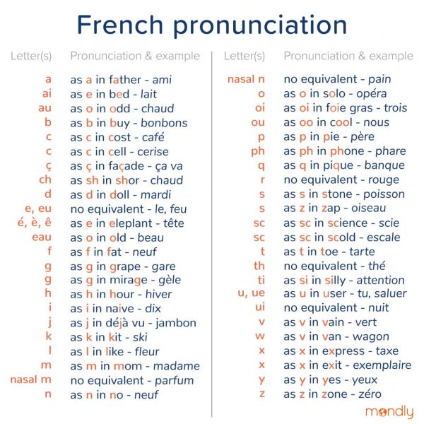 french pronunciation