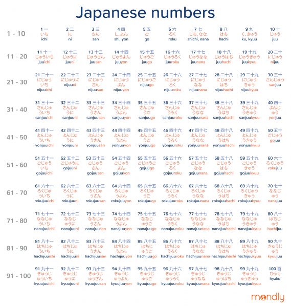 japanese numbers