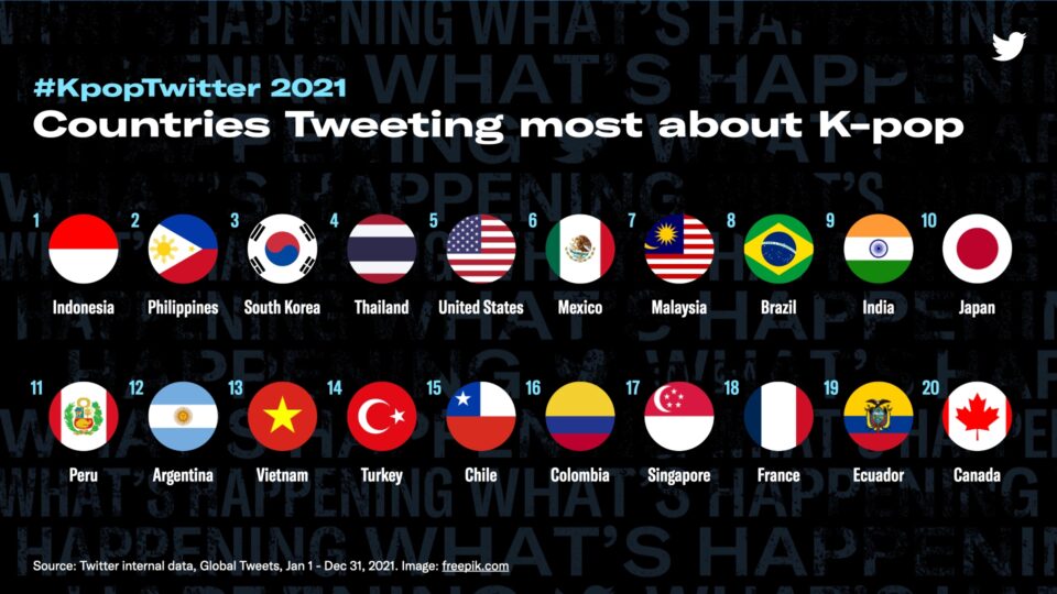 K-pop in Turkey