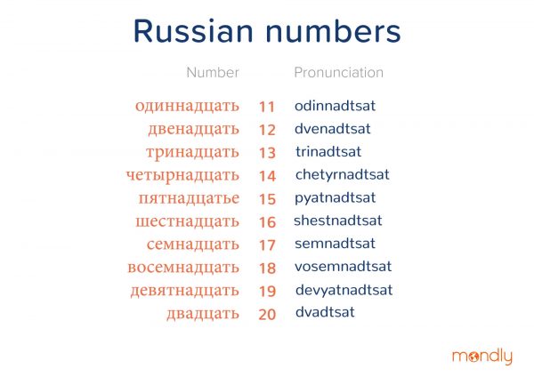 numbers in russian