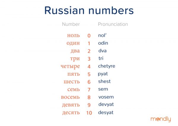russian numbers 1-10