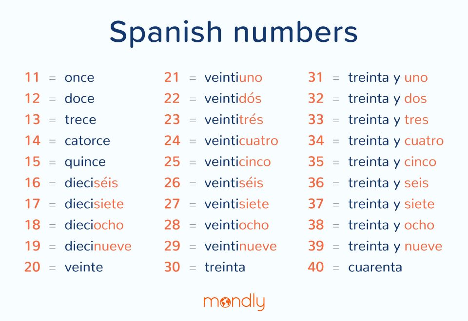 spanish numbers