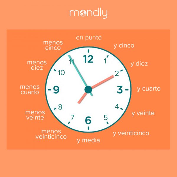 telling time in spanish