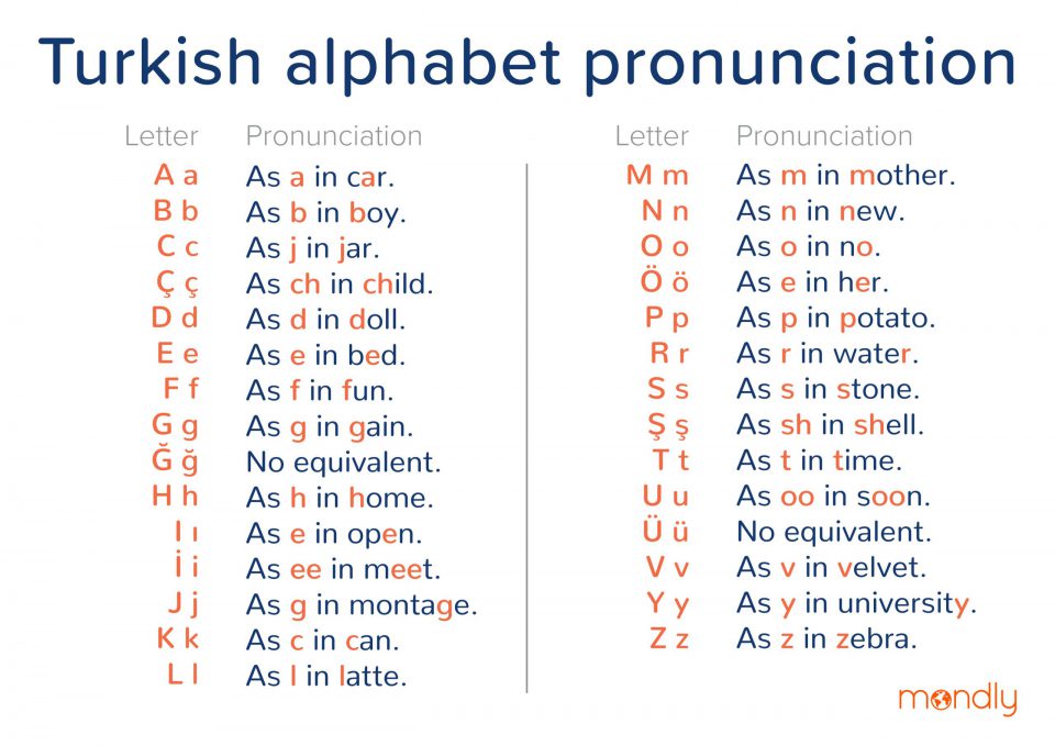 turkish alphabet pronunciation