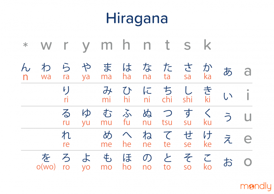 hiragana japanese alphabet