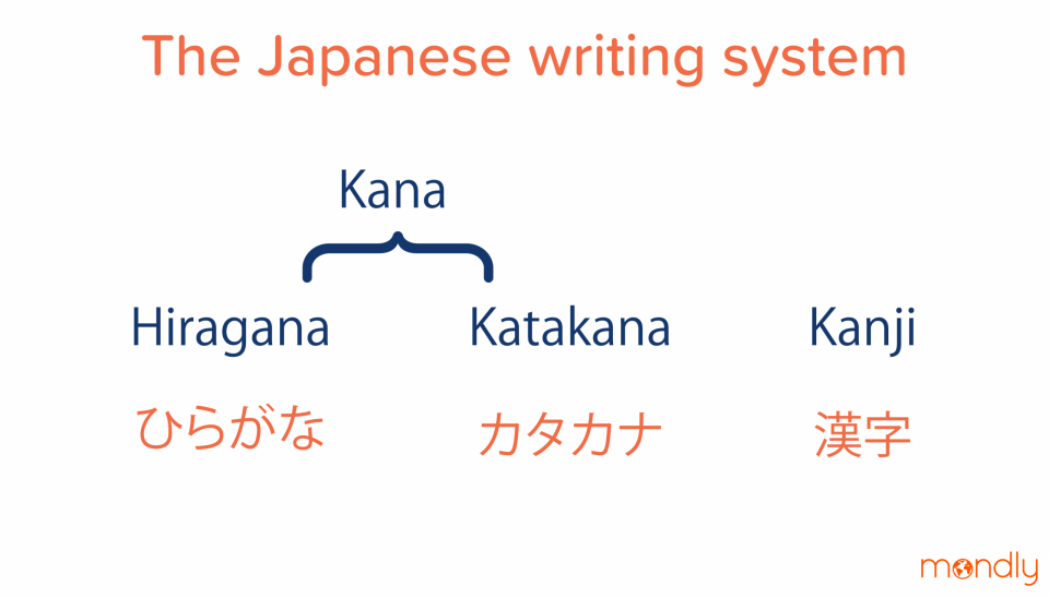 japanese writing system