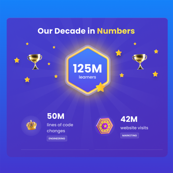 10 Years of Mondly | 10 Stories – Story 4: Sometimes Google is Wrong 2 mondly numbers