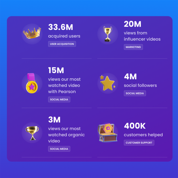 10 Years of Mondly | 10 Stories – Story 4: Sometimes Google is Wrong 3 mondly results