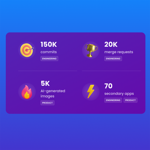 10 Years of Mondly | 10 Stories – Story 4: Sometimes Google is Wrong 4 mondly success