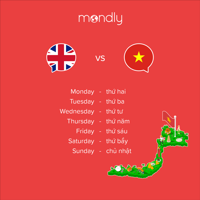 vietnamese days of the week